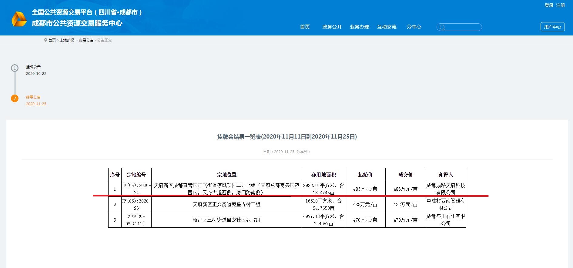 成都路橋，總部南拓落子 ！