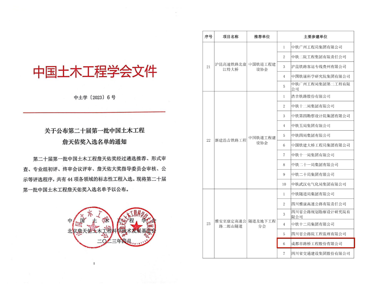 再獲殊榮！公司參建二郎山隧道獲評(píng)中國(guó)土木工程詹天佑獎(jiǎng)